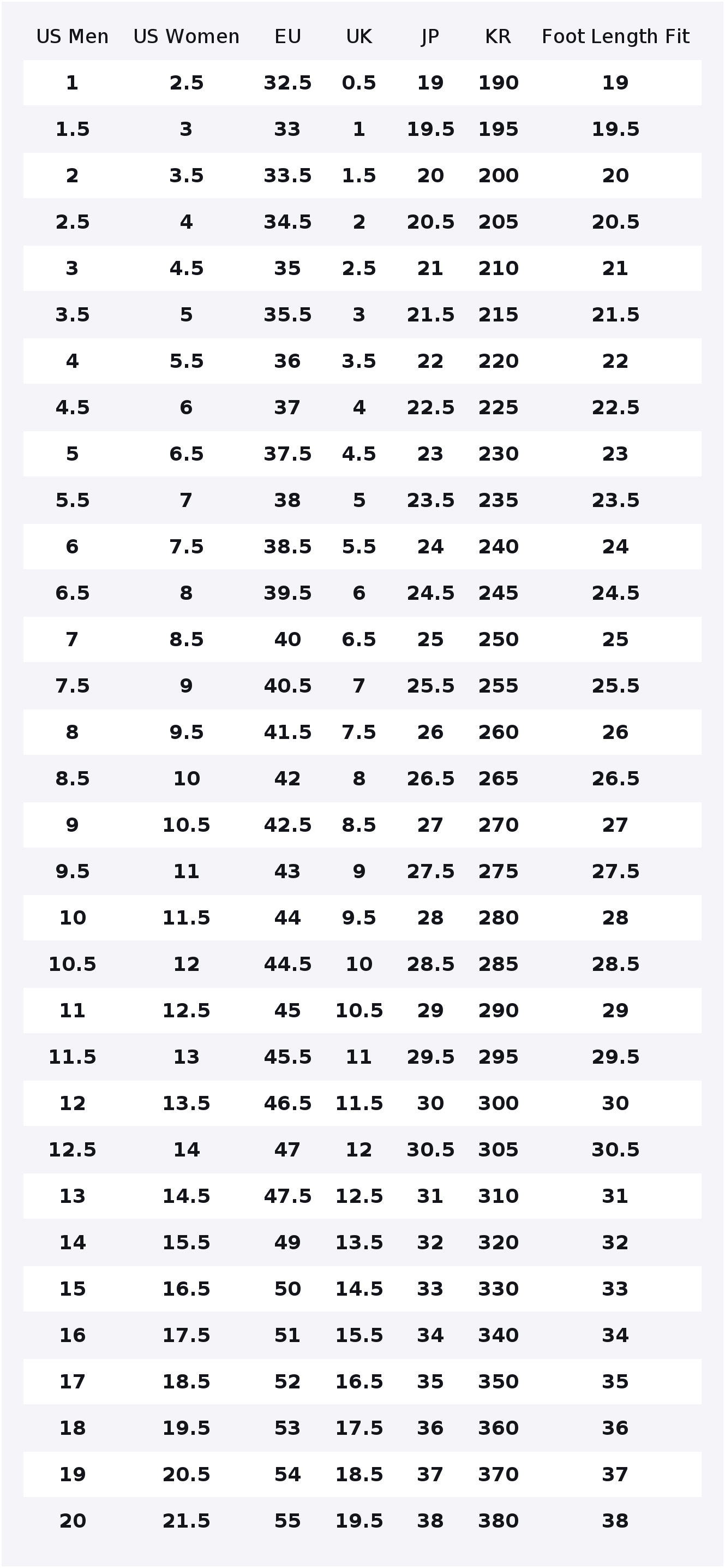 New Balance NB 574 Vintage Yas - New Balance Shoes 574 incelemesi ve fiyatı